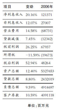 中行说_中行的收入(3)