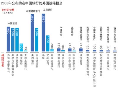 金融业与地产业_金融业收入