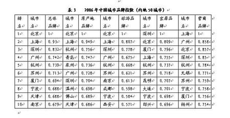 手表品牌排行榜前50名单 253149.jpg