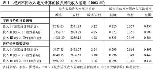 社会公平正义_社会收入公平
