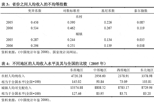 收入证明_社会收入差距(2)