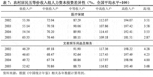 财政收入结构_收入差距结构