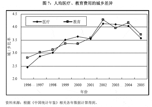 收入证明_社会收入的公平性