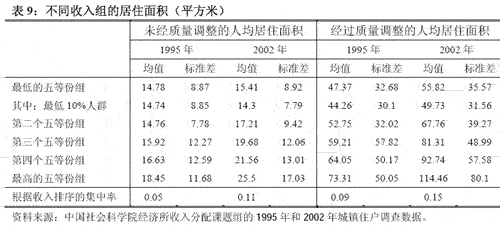 社会公平正义_社会收入公平(2)
