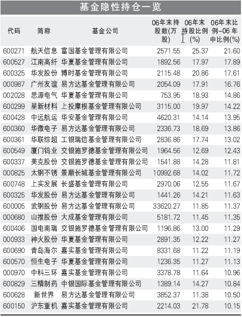 收入证明_隐性收入大揭秘