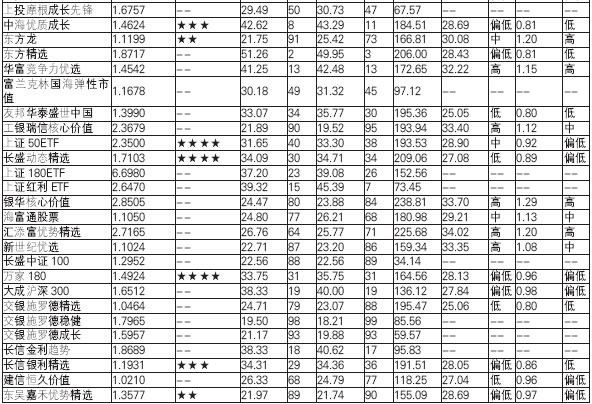 2019晨星基金排行榜_晨星基金业绩排行榜