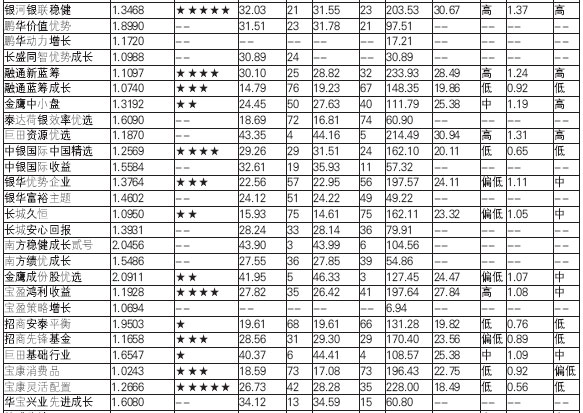 2019晨星基金排行榜_晨星基金业绩排行榜