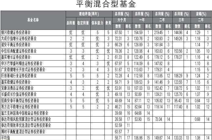 理柏基金业绩排行榜