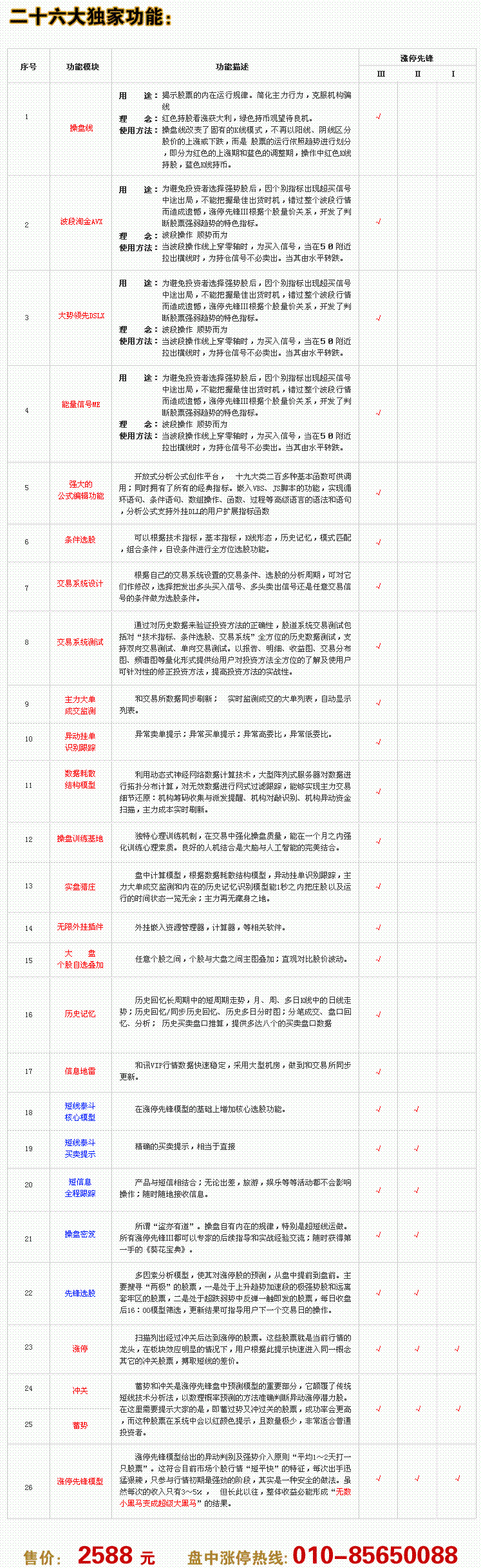 涨停先锋III
