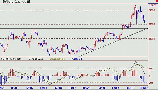 瑞达期货---技术之眼模拟基金(第967期)