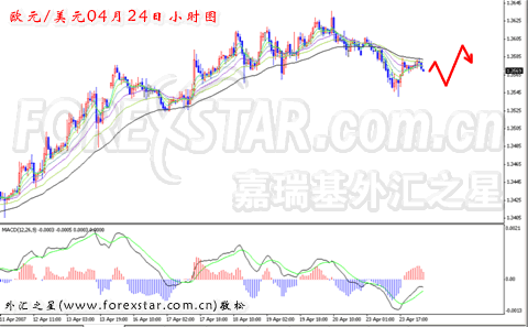 做短线MACD指标和KDJ指标参数应设置多少为