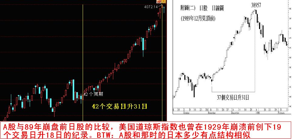 股市大涨是趋势 股指近期会出现调整