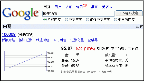 谷歌中文搜索结果整合股票行情查询-IT频道