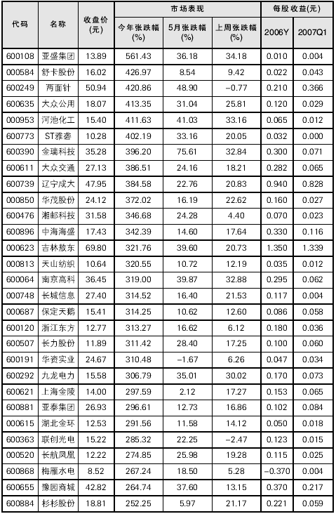最新参股券商概念股_券商概念股_参股券商概