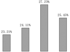 收入差距_房价与收入差距(3)