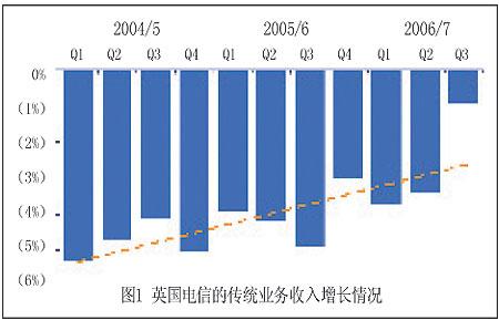 收入证明_企业销售收入的重要性(3)