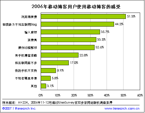 人均浏览速度_人均浏览规划(3)