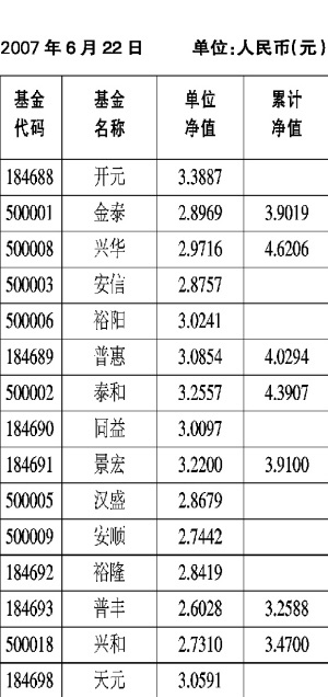 8月6日基金净值涨跌排行榜 高清图片
