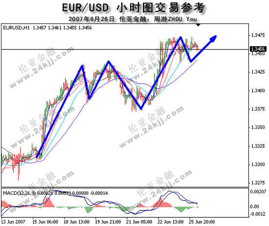 周游:美元整体走势承压 非美用时间换空间