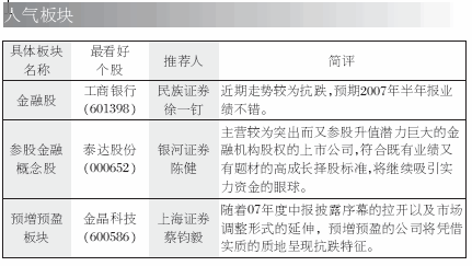 板块龙头股_医药板块龙头股_军工板块龙头股