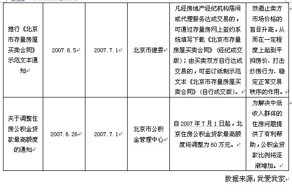 销售收入预测表模板_北京两限房收入表
