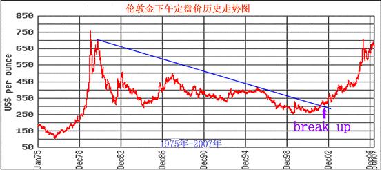 黄金投资 用绩优股对冲股票投资风险