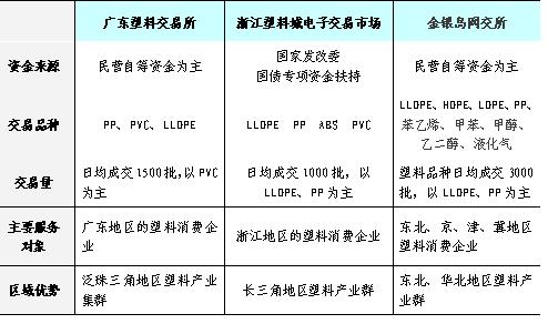 我国塑料现货批发市场研究报告