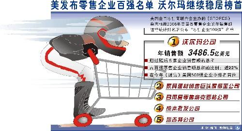 沃尔玛营业时间_沃尔玛营业收入