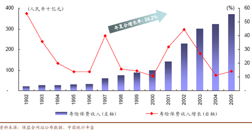 京东股价大跌_保费收入 股价(3)