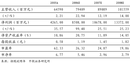中国人寿业务员名片_人寿保险业务员收入(3)