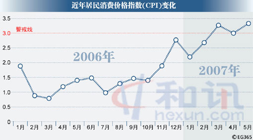 gdp和cpi影响什么_DailyFX 欧元区GDP和CPI数据会产生怎样的影响