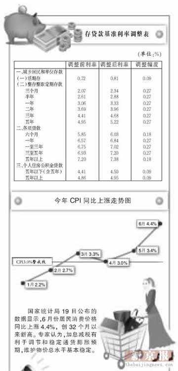 储蓄存款利息税率将由20%降至5%