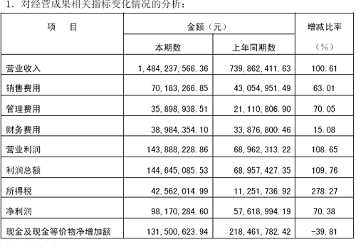 收入证明_确认营业收入(3)