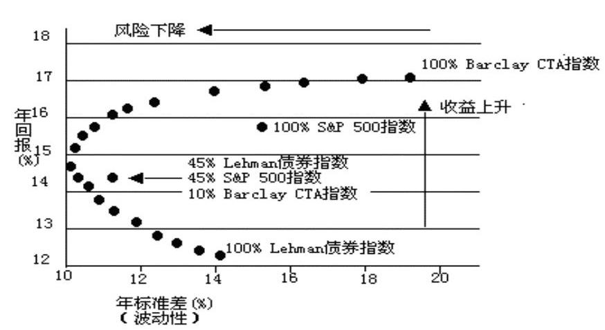 机构投资者参与股指期货的自身风险