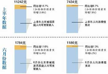 颈椎神经支配分布图_人均可支配收入数据(2)