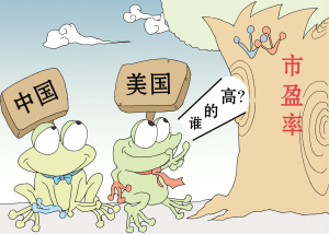 【视频】市盈率股市,市盈率股市qvod_股票的市