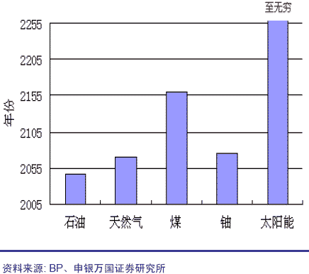 213亿投向节能减排 新能源股集体飙升(附股)