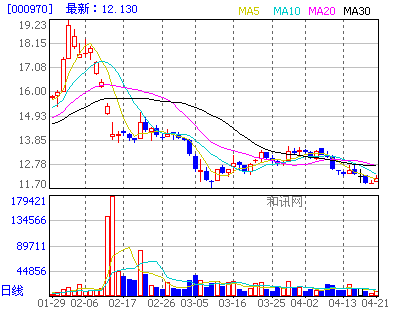 揭秘阴线上涨与阳线下跌