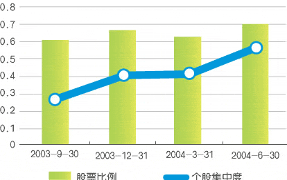 大成2020基金净值