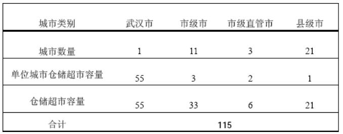 升息周期下投资避风港--零售连锁行业分析