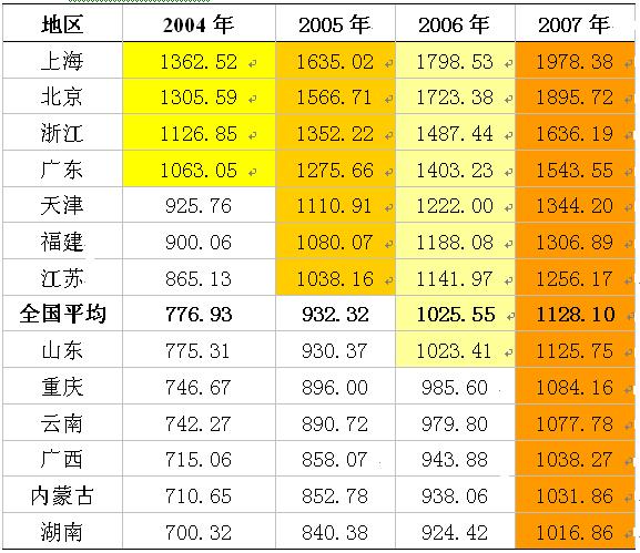 升息周期下投资避风港--零售连锁行业分析
