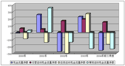 酒店连锁:竞争策略的选择