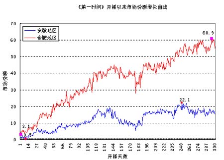 安徽<em>经视</em>_安徽<em>经视直播</em>_安徽经视<em>帮女郎</em>_热点