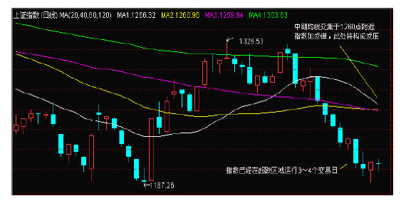 嘉实基金预测展望:中长期上证指数将创新低