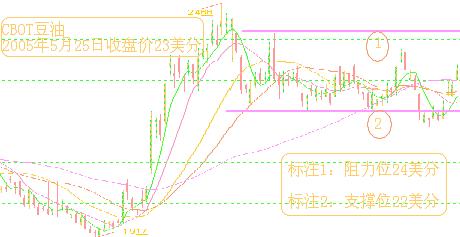 大豆油期货行情_大豆油期货价格行情_豆油期