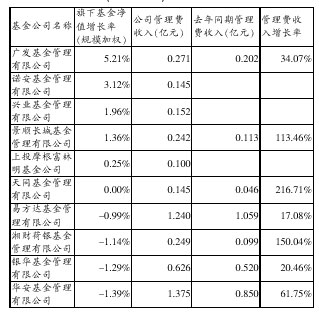 公司收入证明模板_如何增加公司收入(2)