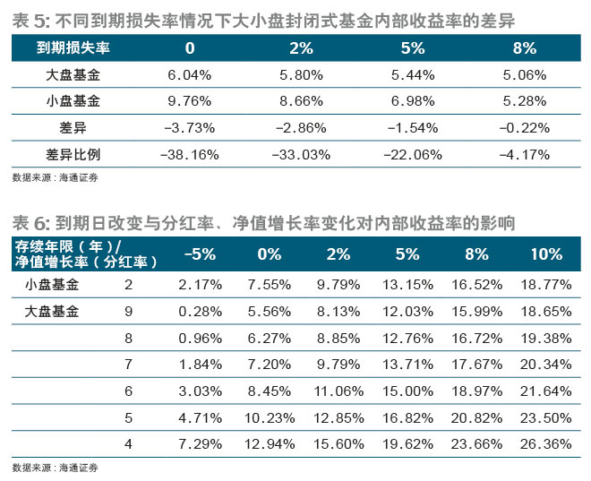 ,请问股票基金一般多长时间分红,它的分红率在