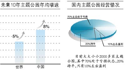 北京欢乐谷游玩手册[地址、门票、乘车路线]-世