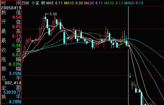 股票增发价除权后多少钱