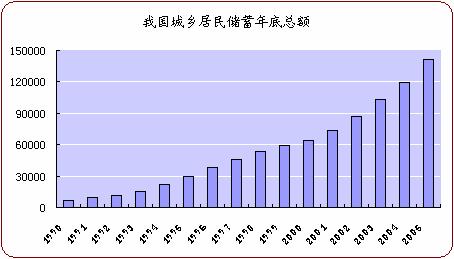 生命周期基金--理想的养老储蓄产品 - 理财大学